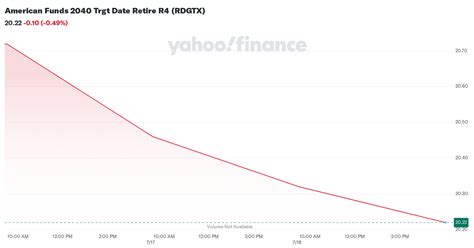 rdgtx|american funds target 2040 r4.